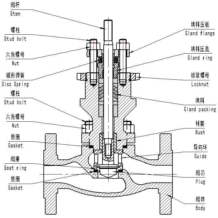 Single seated control valve